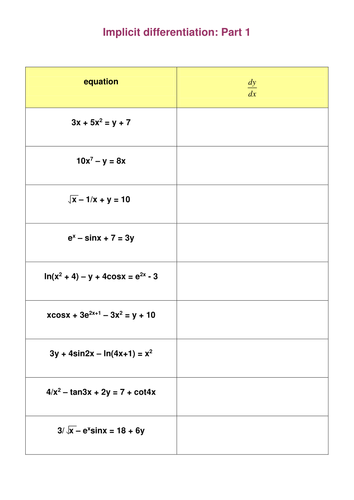 Implicit Differentiation | Teaching Resources