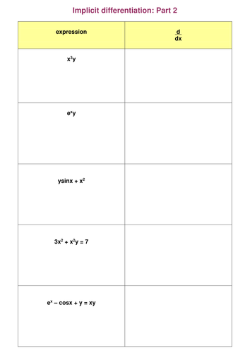 Implicit Differentiation | Teaching Resources