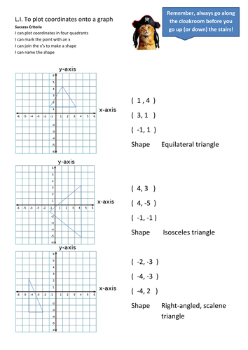 naming and plotting coordinates in all four quadrants tes