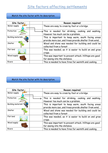 Lesson 1- Choosing early settlements- lesson and activities | Teaching