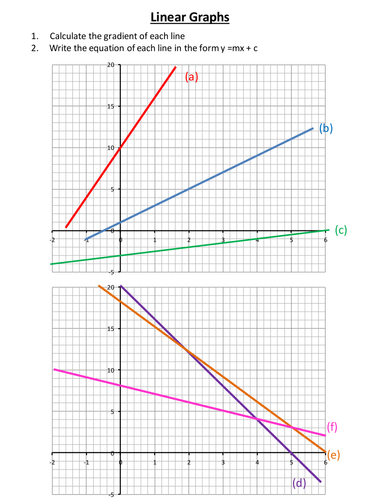 Calculating the gradient and eqn of a line.pptx