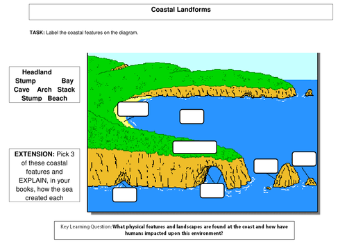 introduction-to-coasts-teaching-resources