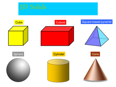 Drawing in 2D and 3D by danwalker - UK Teaching Resources - TES