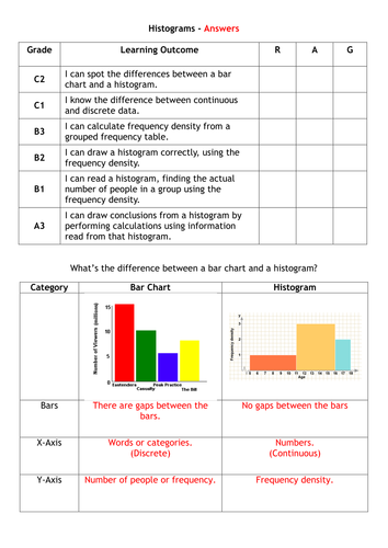 Histograms Answers.docx