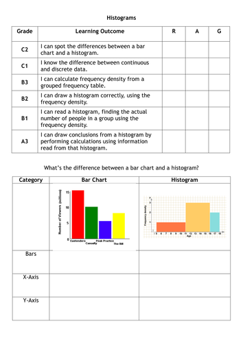 Histogram Resources Tes