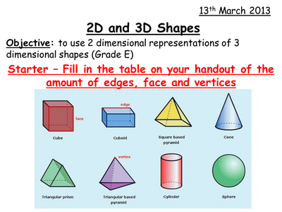 2d representation of 3d shapes worksheet