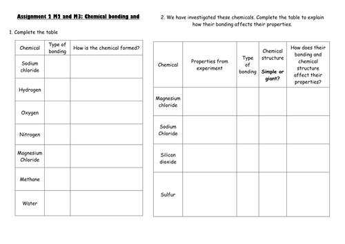 Properties and use of ionic and covalent compounds | Teaching Resources