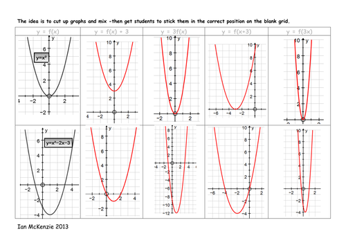 Transformation of Graphs by ianmckenzie - Teaching Resources - TES