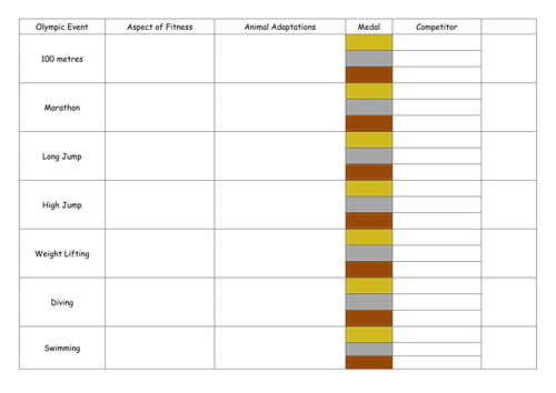 animal olympics worksheet Twit TES Animal Olympics   Scottish  by Resources Teaching