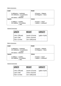 Converting between metric and imperial units by fionajones88 - UK ...