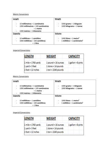 Converting between metric and imperial units | Teaching Resources