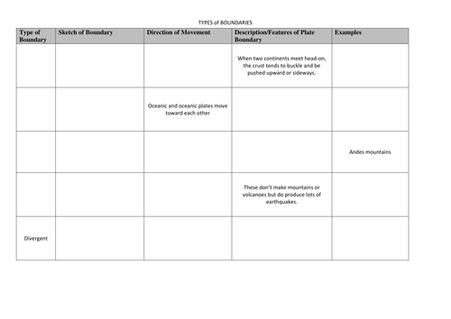 Types of Boundaries, plate tectonics | Teaching Resources