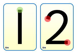 1 - 9 Number Cards supporting Touch Maths | Teaching Resources