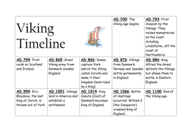 Viking timeline | Teaching Resources