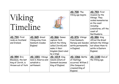 Viking timeline by philmorton85 - Teaching Resources - TES