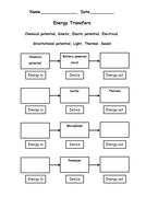 Energy transfer worksheet | Teaching Resources