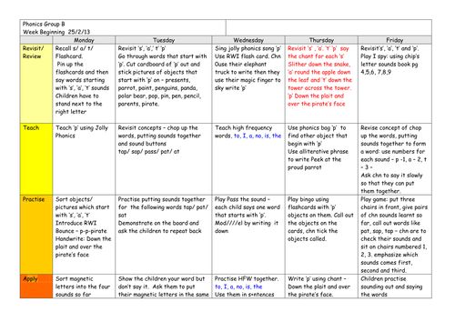 phonics-plan-by-marybon-teaching-resources-tes