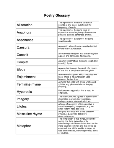 words to use in poetry essay