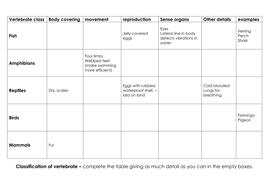 Printables Classification Of Living Things Worksheet characteristics classification of living things by scottish twit and organisms ppt vertebrates table doc