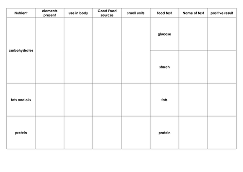 Human Nutrition | Teaching Resources
