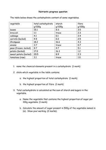 Human Nutrition | Teaching Resources