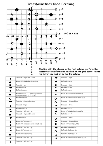Printables Transformations Worksheet transformations package by tristanjones teaching resources tes trans ref rot on coord grid jpg