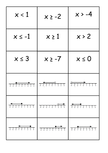 Linear Inequalities activities | Teaching Resources