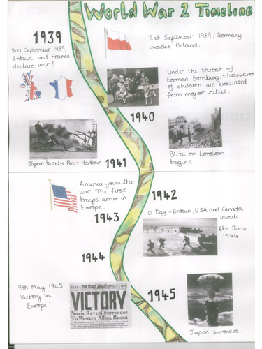 Key Events In World War 2 Teaching Resources