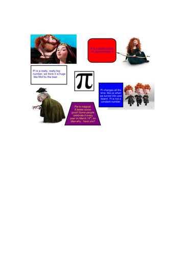 Circumference discussions.docx