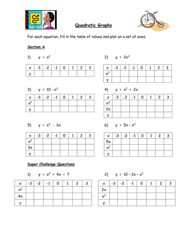 Plotting Quadratic Graphs From Table Of Values Resources Tes