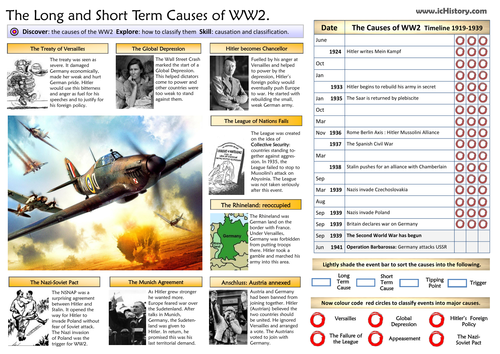 the causes of world war 2 by ichistory teaching