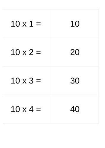 Practise times tables 2s and 10s | Teaching Resources