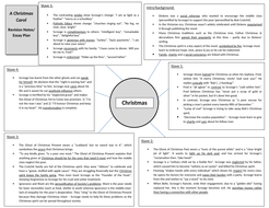 Themes in A Christmas Carol by jamestickle86 | Teaching Resources