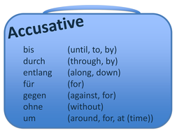 German Preposition Display Teaching Resources