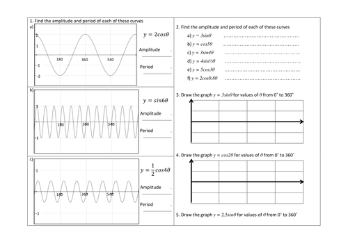 Trig graphs amplitude and period worksheet 1.docx
