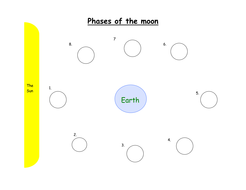 Phases of the Moon | Teaching Resources