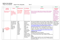 year 1 geography planning weather teaching resources