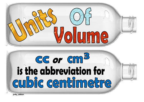 Year 4 - Units of Volume Poster in Bottles | Teaching Resources