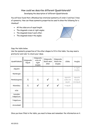 Exploring properties of Quadrilaterals | Teaching Resources