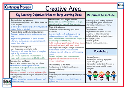 Continuous Provision: Creative by TESEarlyYears - UK Teaching Resources ...