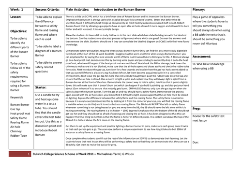 Bunsen Burners and Global Warming KS2 KS3 | Teaching Resources