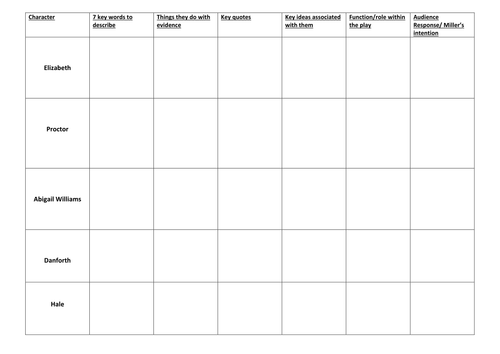 The Crucible Character Exploration | Teaching Resources