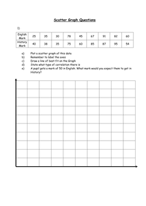 Scatter Graphs by Owen134866 - UK Teaching Resources - TES