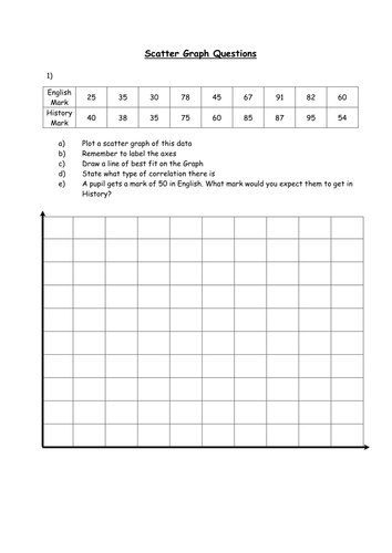 Printables Scatter Plot Worksheet scatter graphs by owen134866 teaching resources tes