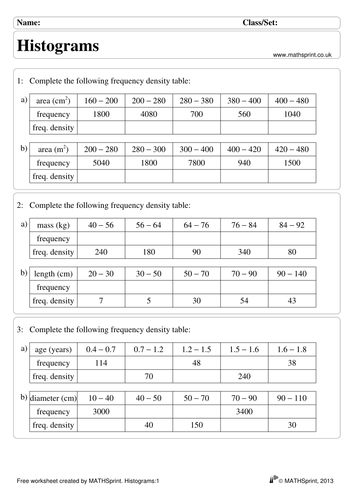 Histograms practice questions + solutions | Teaching Resources