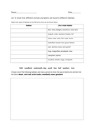 animals in a habitat worksheet teaching resources