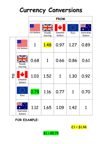 what is the value for currency conversion