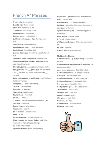 list-of-french-a-phrases-for-gcse-teaching-resources