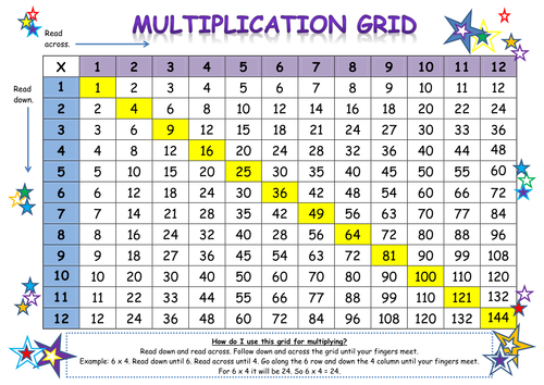 Multiplication Grid by Steffster - Teaching Resources - TES