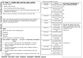 New edexcel 2011 C1 Revision summary mats by becky_harg - Teaching ...